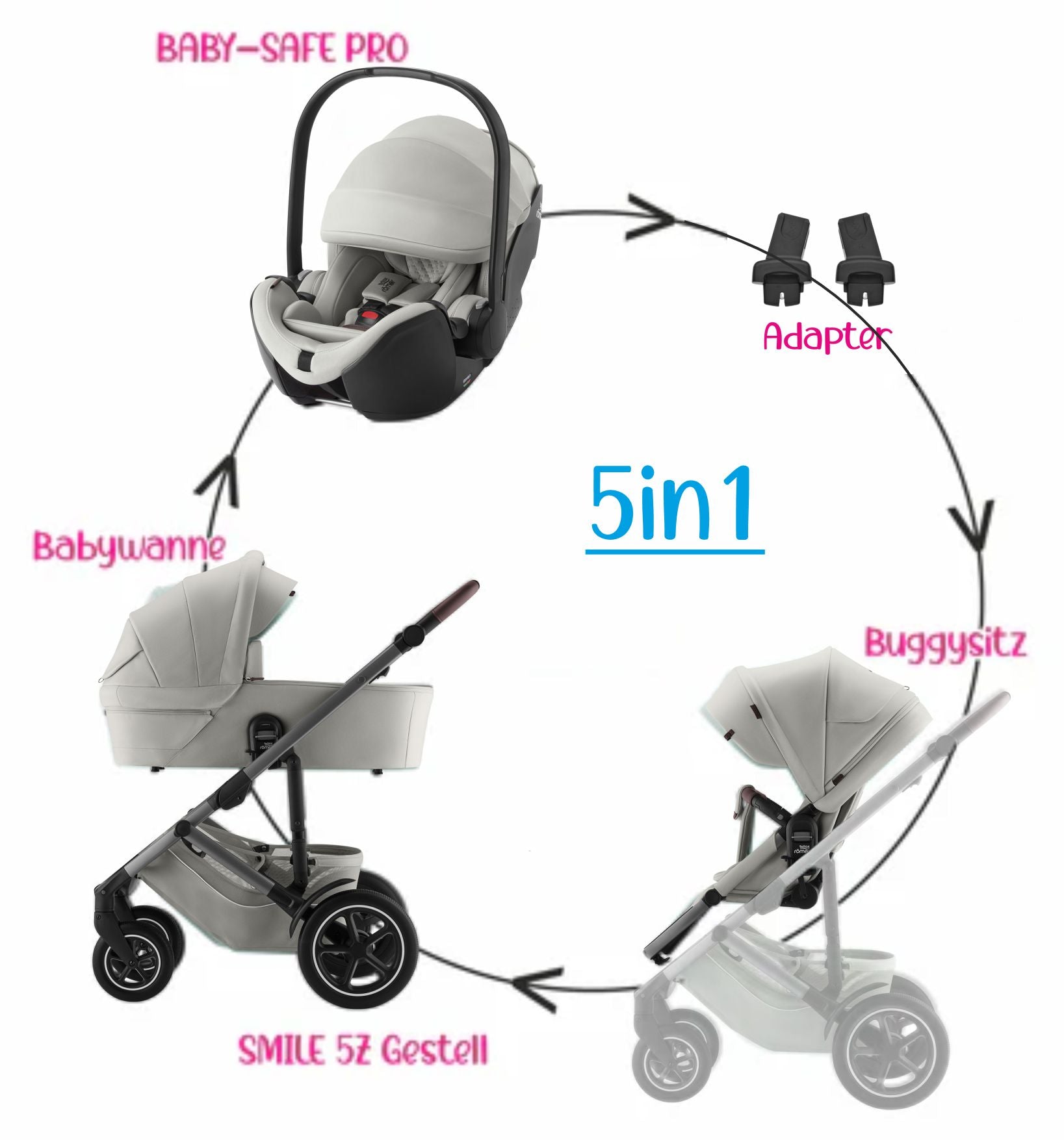 Kombikinderwagen Set 5in1 Britax Römer Smile 5Z + Baby-Safe Pro + Adap –  Bambini Babyfachmarkt