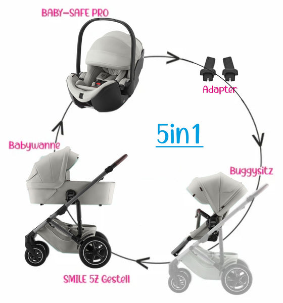 Kombikinderwagen Set 5in1 Britax Römer Smile 5Z + Baby-Safe Pro + Adapter | Bundle