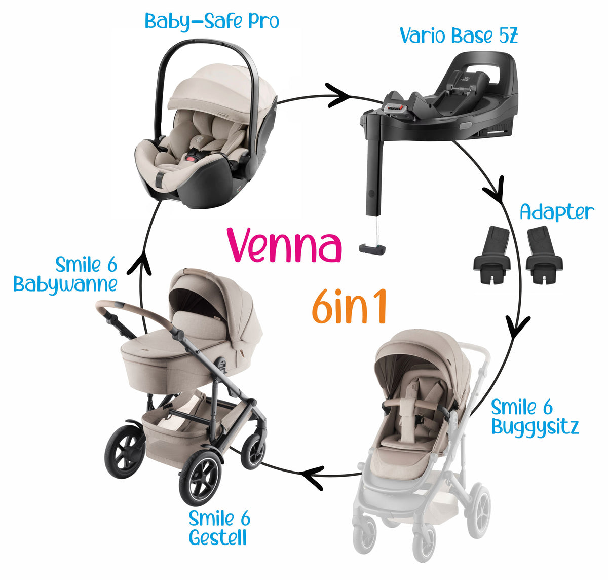 Kombikinderwagen Set 6in1 Britax Römer Venna + Baby-Safe Pro + Vario Base 5Z + Adapter | Bundle